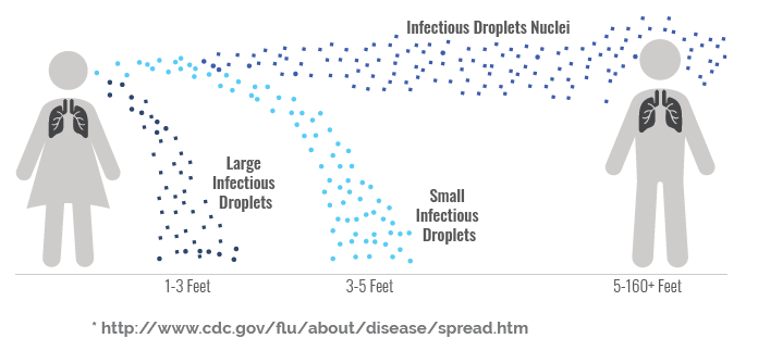 Infection Droplets